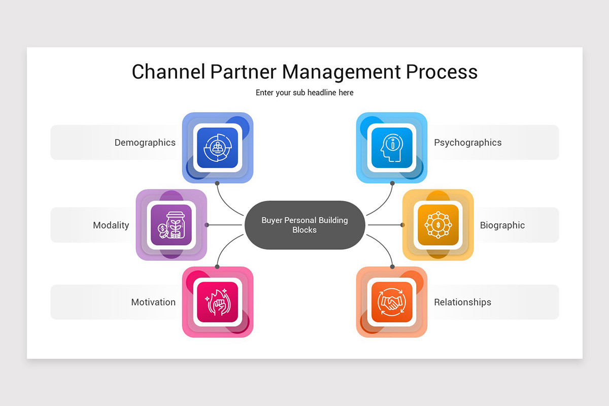 Channel Partner Report Channel Partner Presentation PowerPoint Template | Nulivo Market