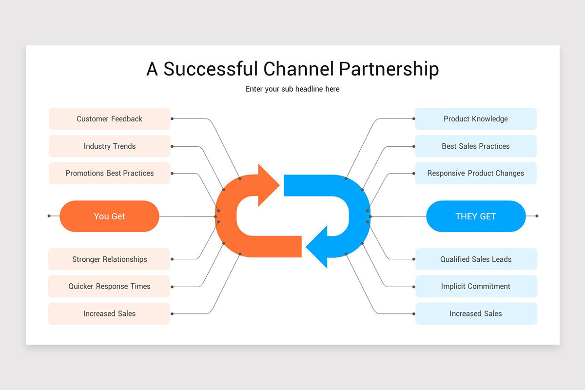 Channel Partner Presentation PowerPoint Template | Nulivo Market
