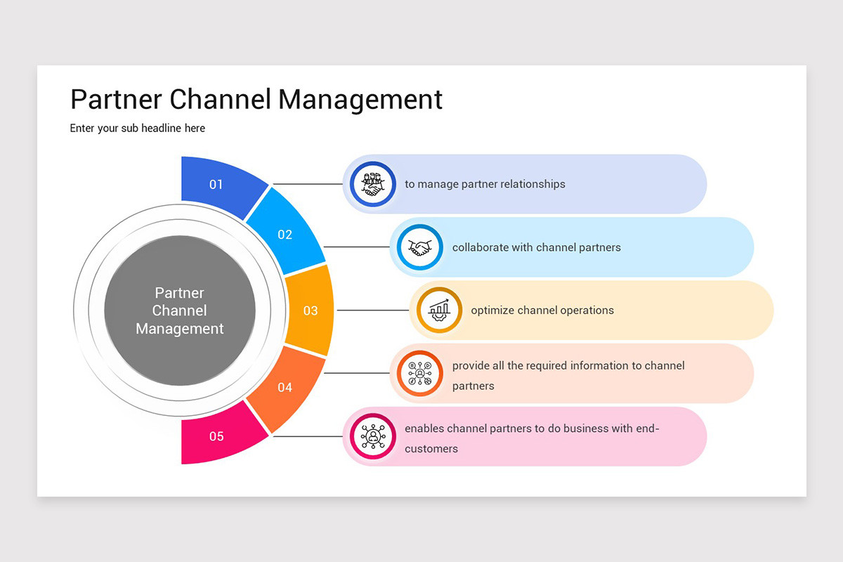 Channel Matching Slides Channel Partner Presentation Google Slides Template | Nulivo Market