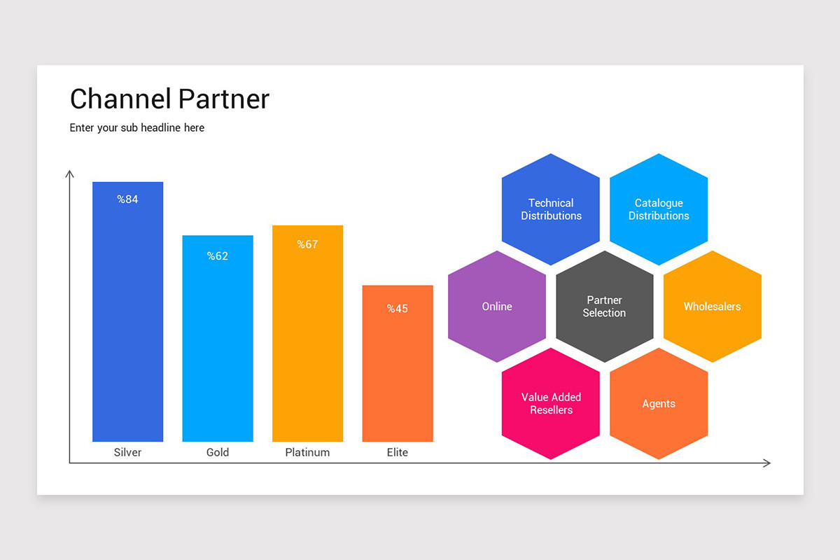 Channel Partner Map Example Channel Partner Presentation Google Slides Template | Nulivo Market