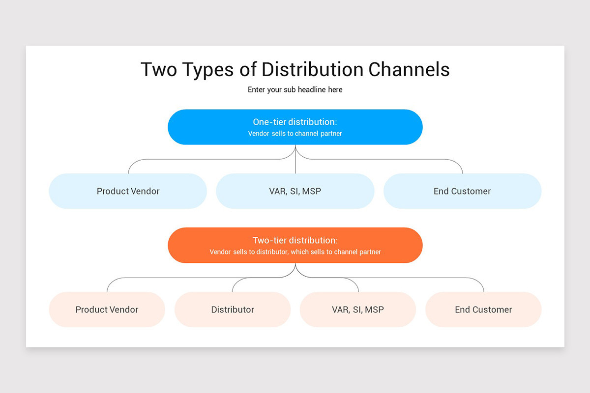 Channel Matching Slides Channel Partner Presentation Google Slides Template | Nulivo Market