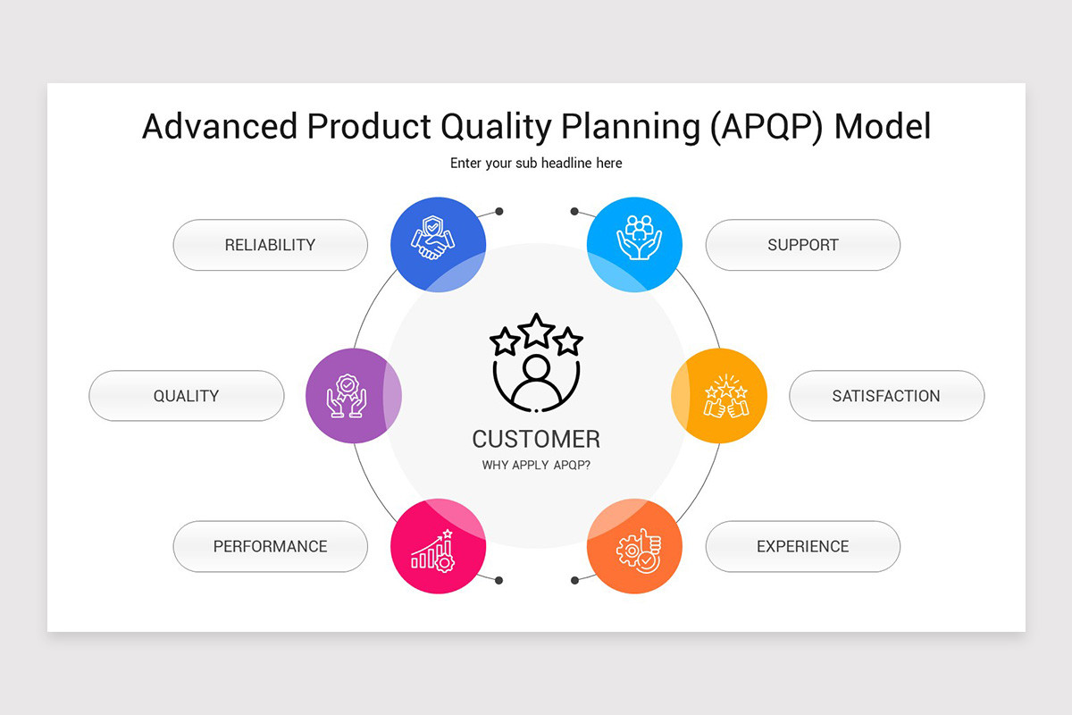 Apqp Example Advanced Product Quality Planning (APQP) Model Keynote Template ...