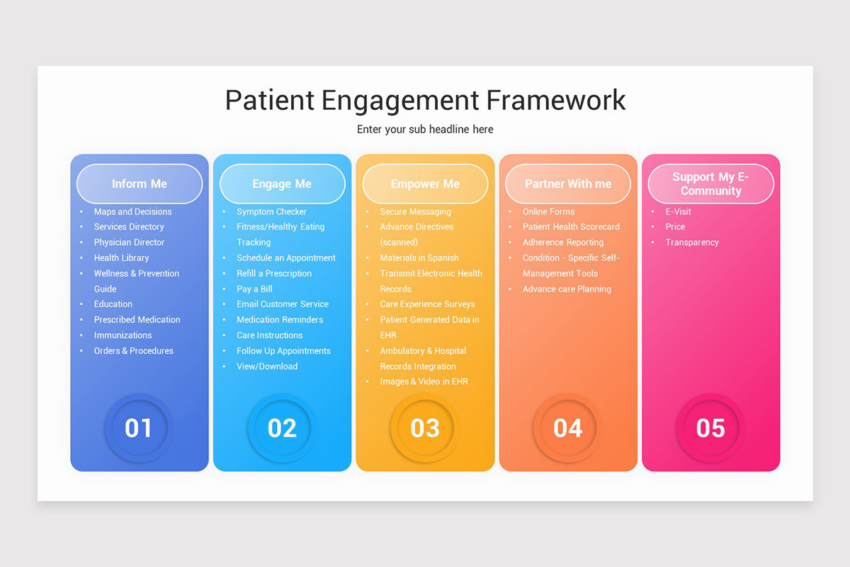 Patient Engagement Presentation PowerPoint Template | Nulivo Market