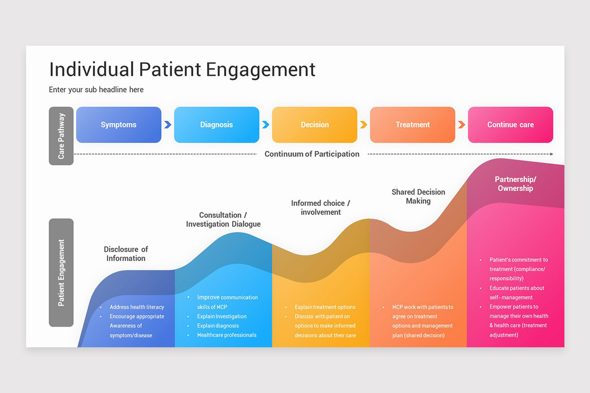 Patient Engagement Presentation PowerPoint Template | Nulivo Market