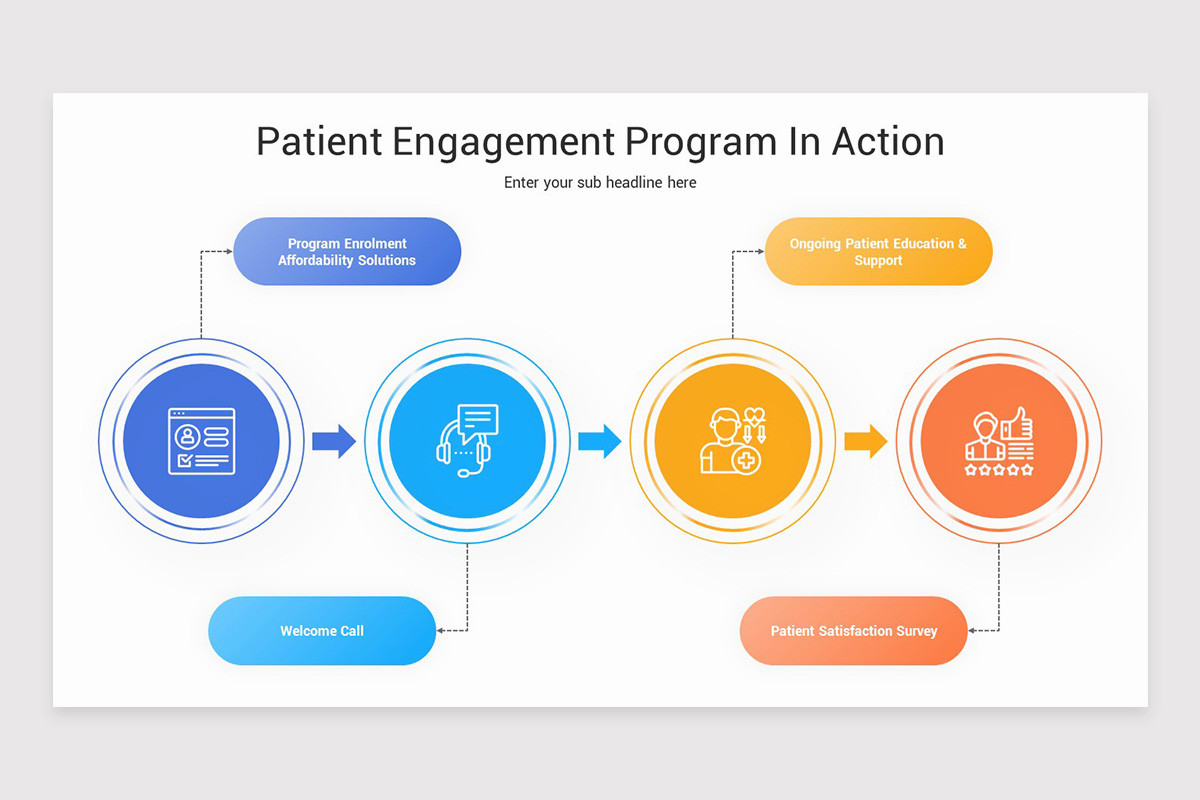 Patient Engagement Presentation PowerPoint Template | Nulivo Market