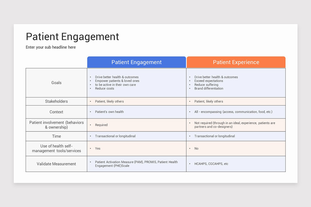 Patient Engagement Presentation PowerPoint Template | Nulivo Market