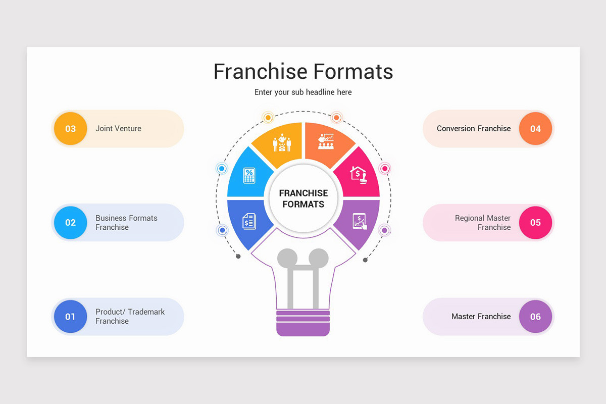 Franchise Model Presentation Google Slides Template | Nulivo Market