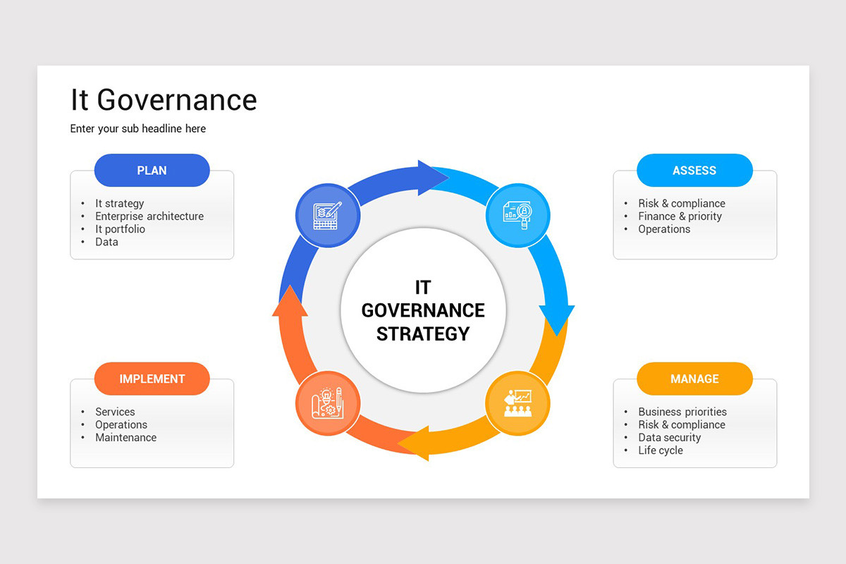 IT Governance Presentation PowerPoint Template | Nulivo Market
