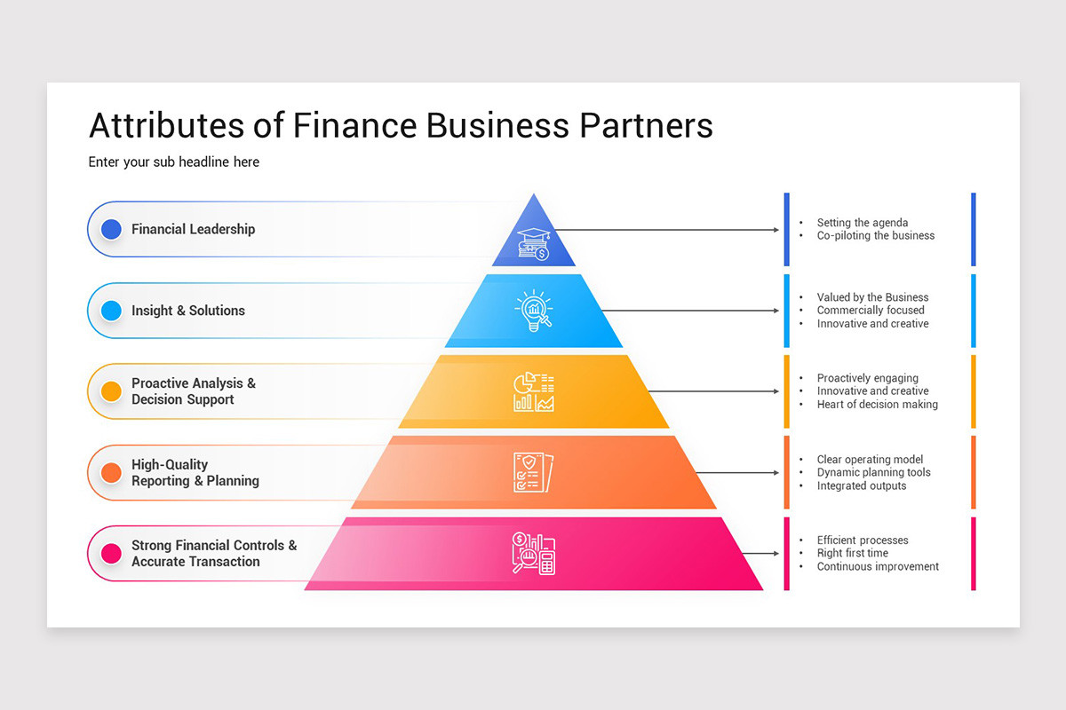 Finance Business Partnering PowerPoint Template Nulivo Market finance-business-partnering-powerpoint-template-nulivo-market
