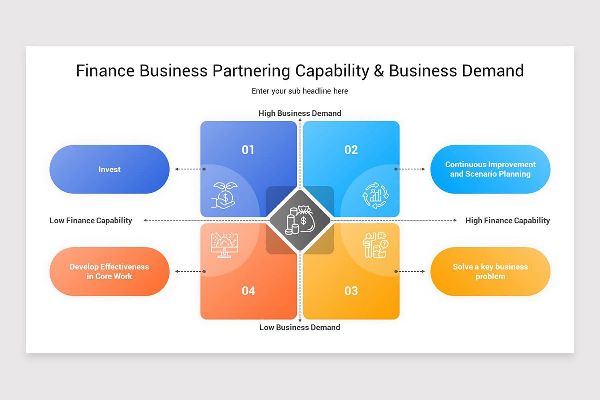 Partnering Matrix Powerpoint Finance Business Partnering PowerPoint Template | Nulivo Market