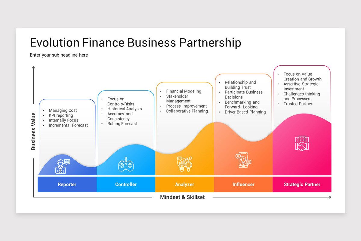 Partnering Matrix Powerpoint Finance Business Partnering PowerPoint Template | Nulivo Market