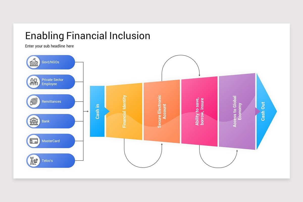 Financial Inclusion Presentation Google Slides Template | Nulivo Market