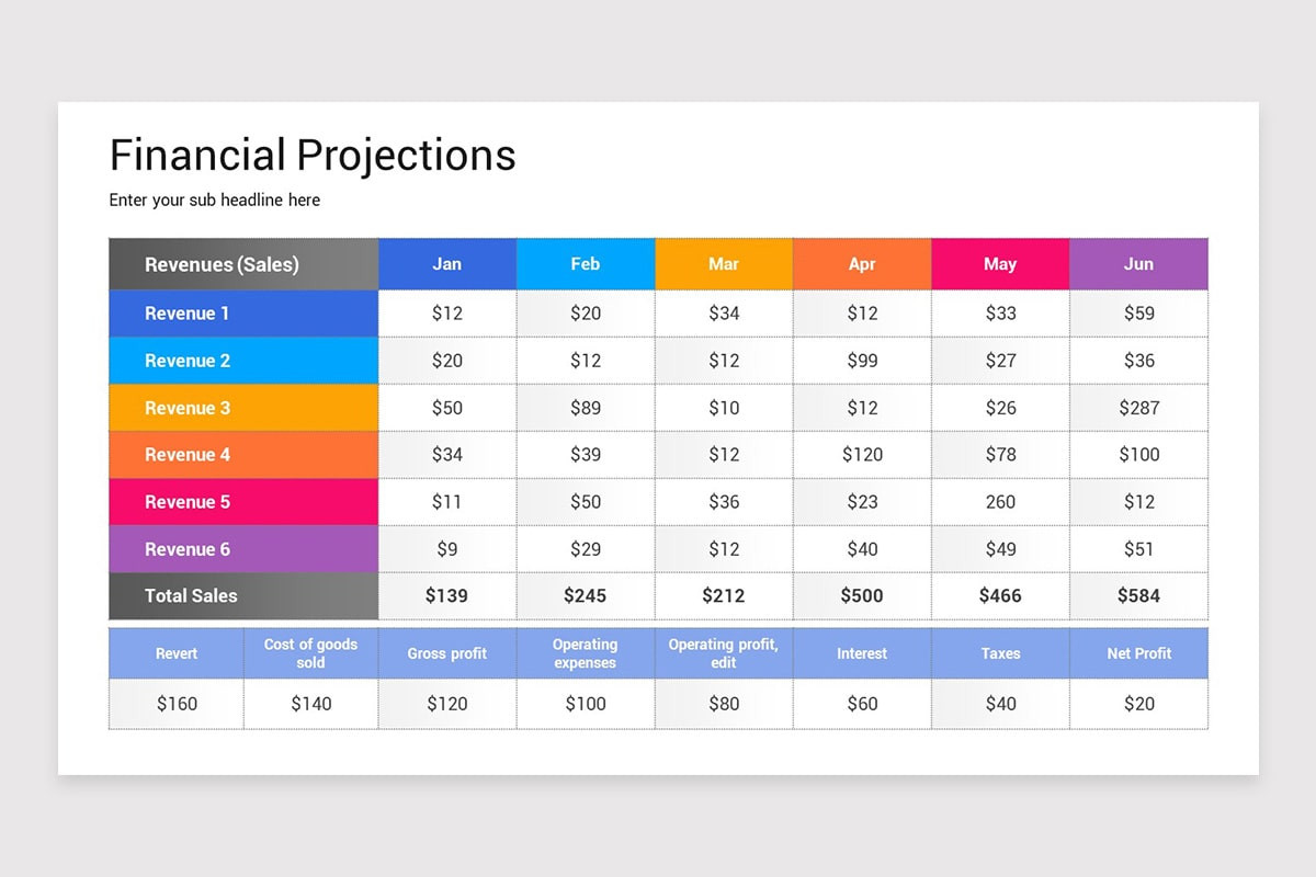 Financial Projections Presentation Keynote Template | Nulivo Market