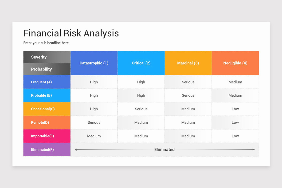 Financial Risk Analysis Presentation Keynote Template | Nulivo Market