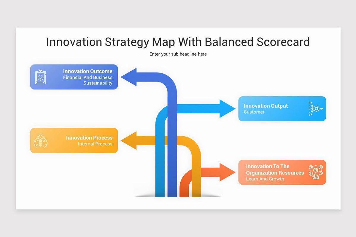 Strategy And Inovation Innovation Strategy Keynote Template | Nulivo Market