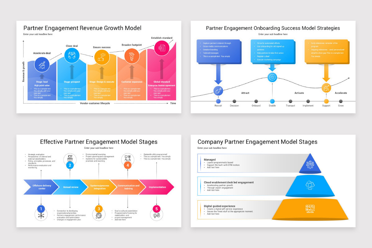 Partner Engagement Model PowerPoint Template | Nulivo Market