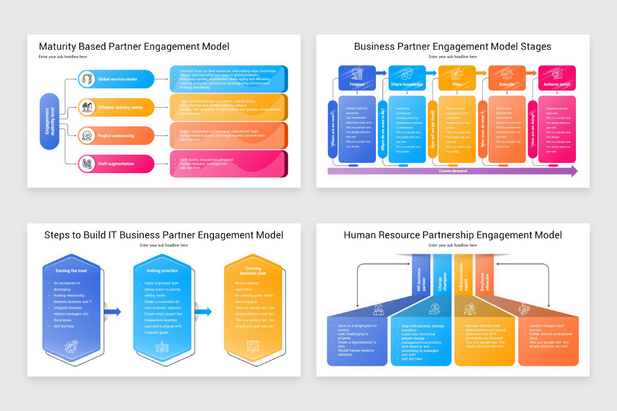 Partner Engagement Model PowerPoint Template | Nulivo Market