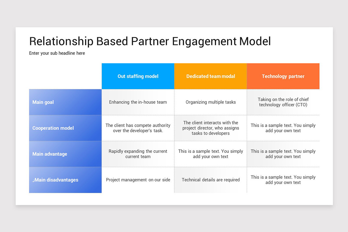 Partner Engagement Model PowerPoint Template | Nulivo Market