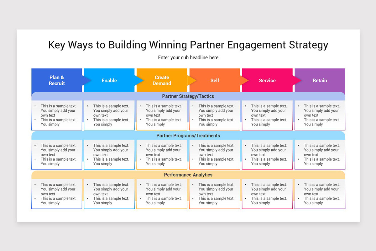 Partner Engagement Model PowerPoint Template | Nulivo Market