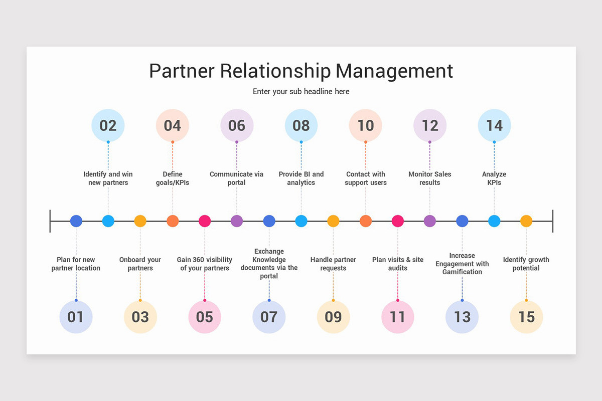 Partner Program Powerpoint Partner Relationship Management PowerPoint Template | Nulivo Market