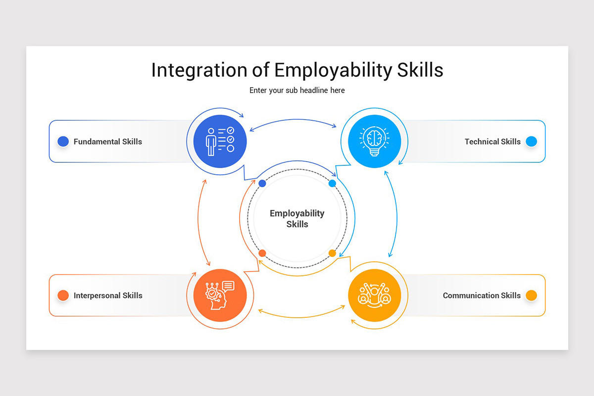Employability Attributes Employability Skills PowerPoint Template | Nulivo Market