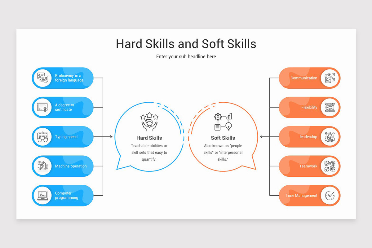 Hard Skills and Soft Skills Keynote Template | Nulivo Market