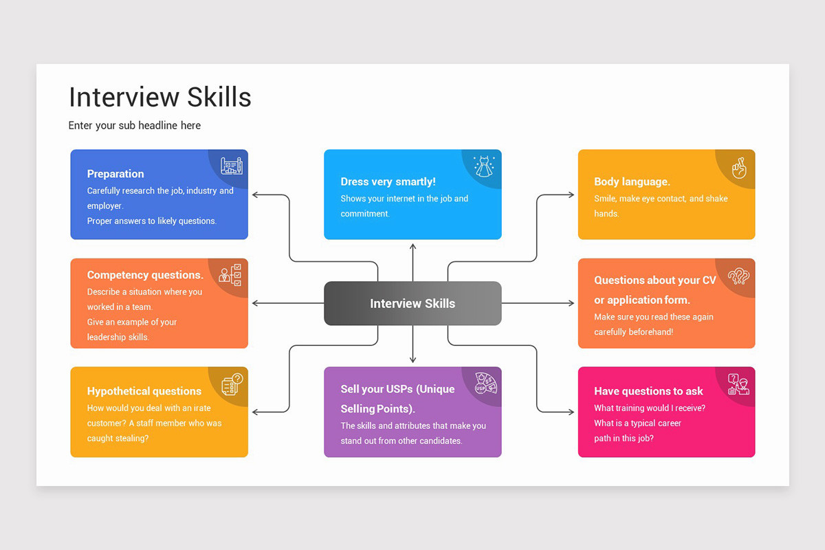 User Interview Slides Interview Skills Presentation Google Slides Template | Nulivo Market