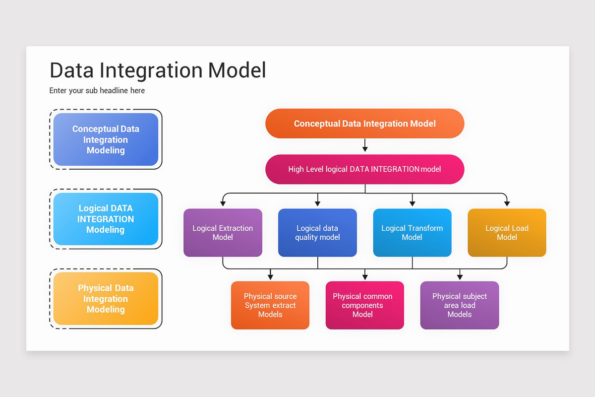 Data Integration Presentation PowerPoint Template | Nulivo Market