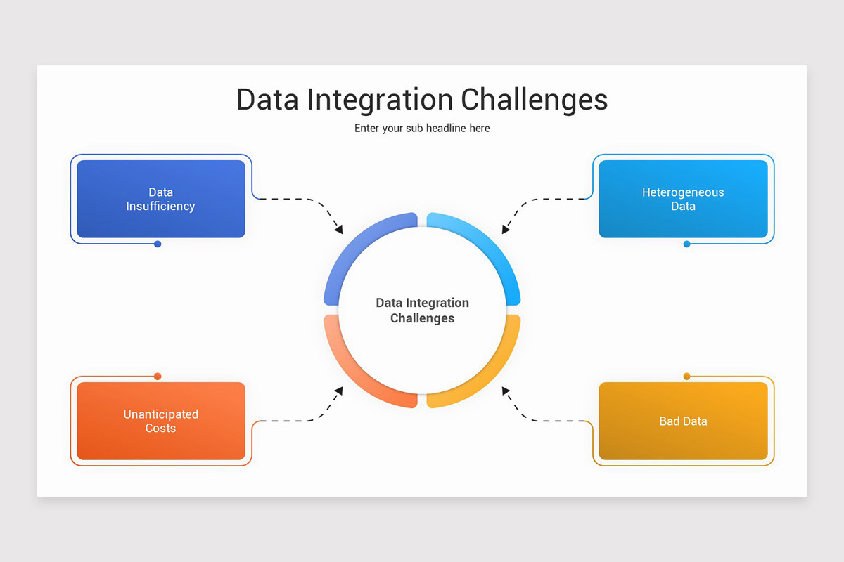 Data Integration Presentation PowerPoint Template | Nulivo Market