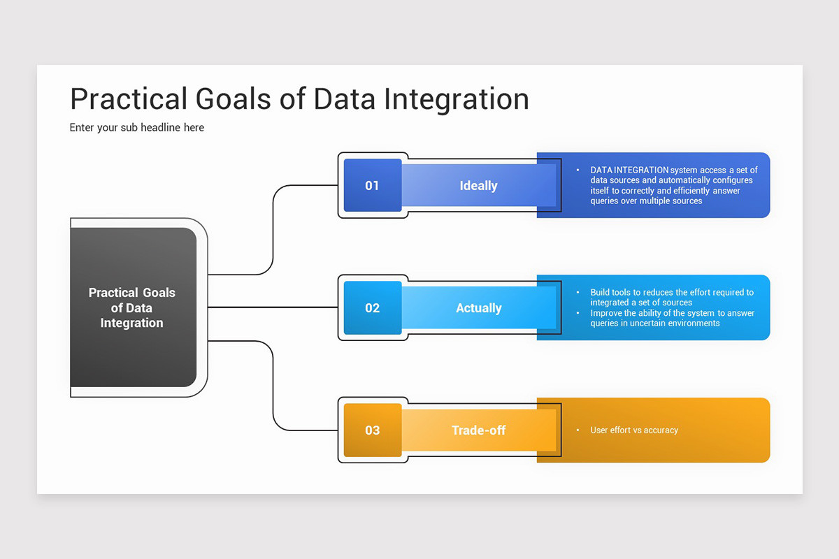 Data Integration Presentation PowerPoint Template | Nulivo Market