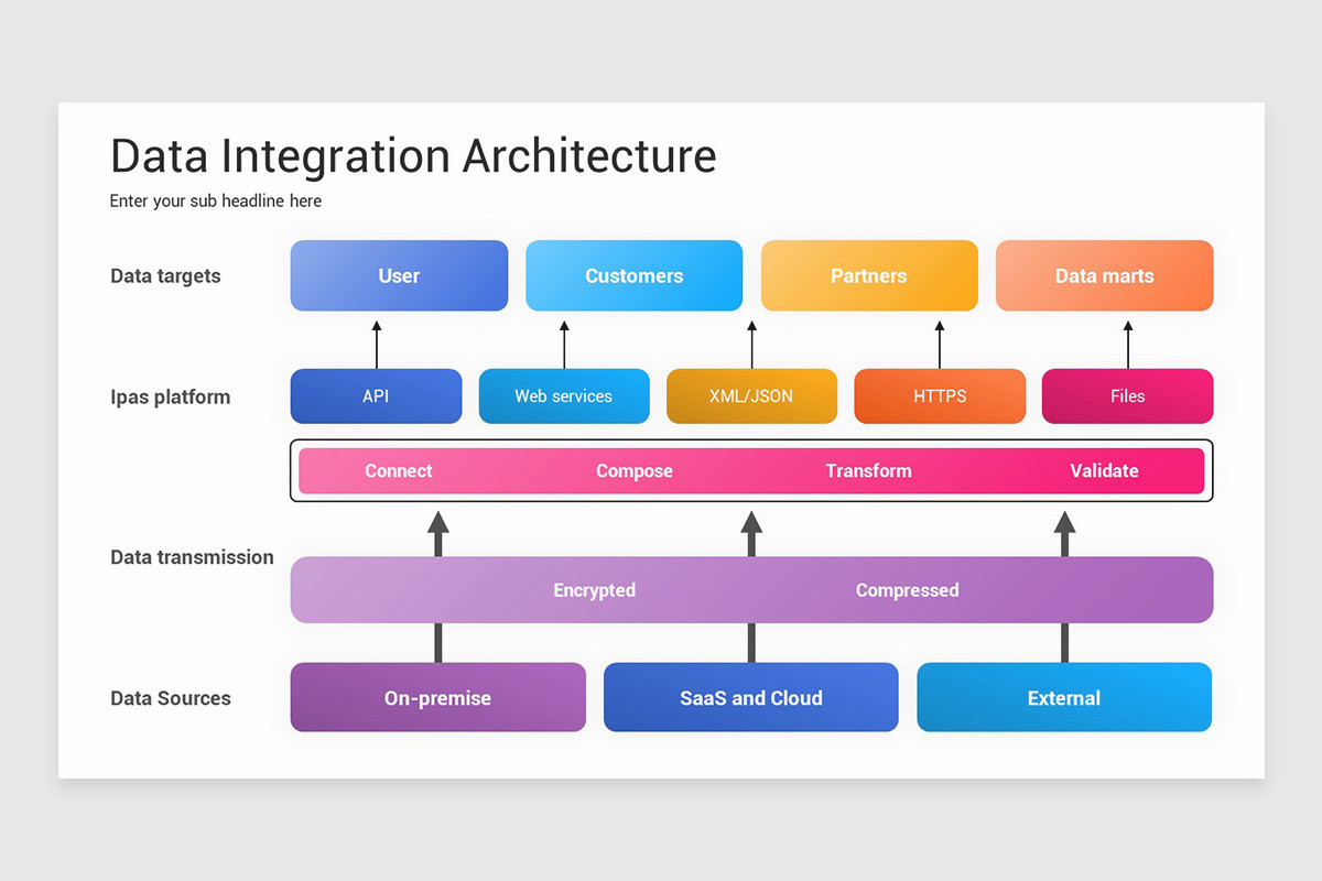 Data Integration Presentation PowerPoint Template | Nulivo Market