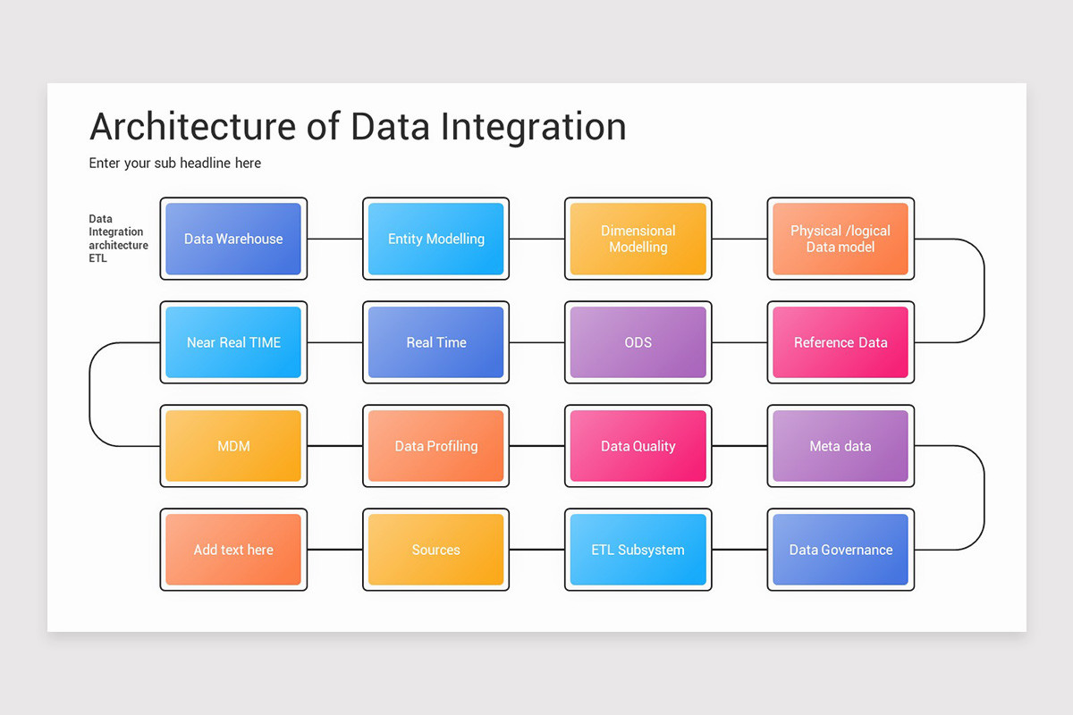 Data Integration Presentation PowerPoint Template | Nulivo Market