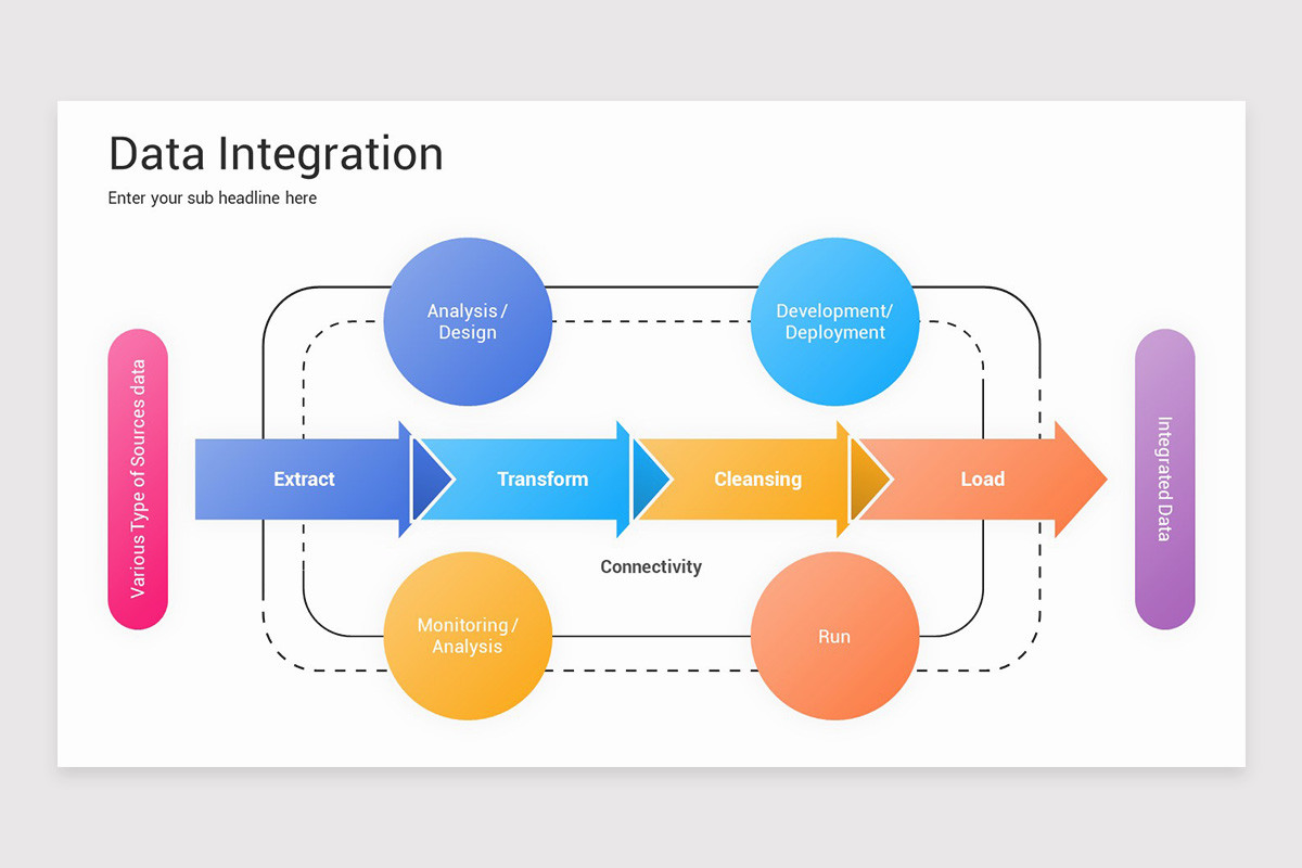 Data Integration Presentation Google Slides Template | Nulivo Market