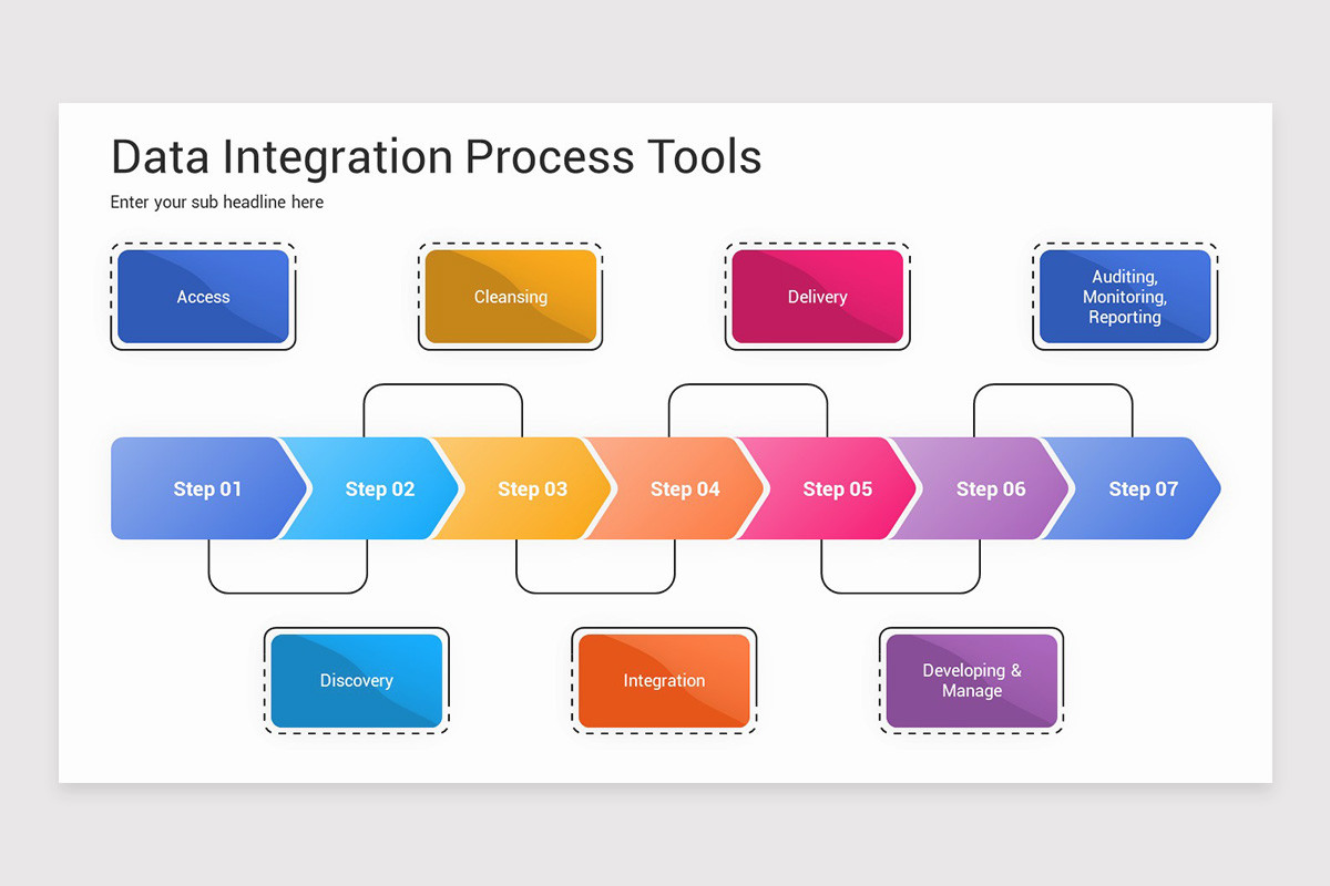 Data Integration Presentation Google Slides Template | Nulivo Market