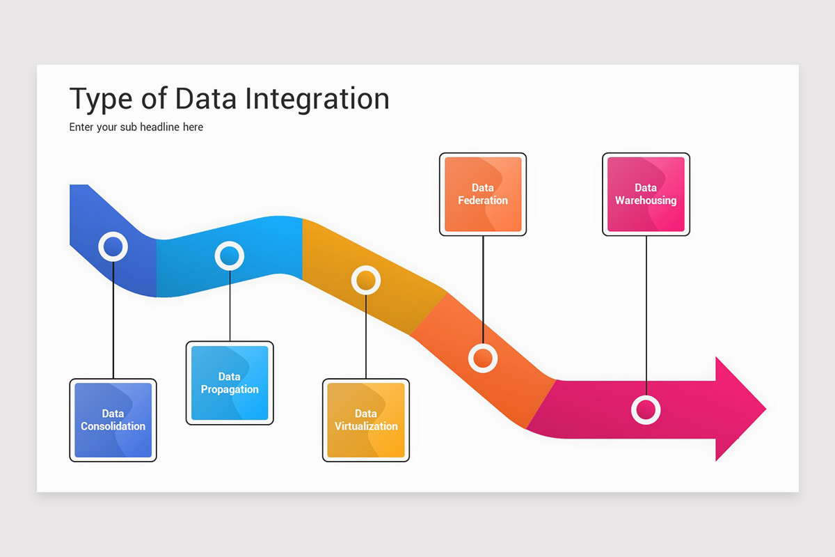 Data Integration Presentation Google Slides Template | Nulivo Market