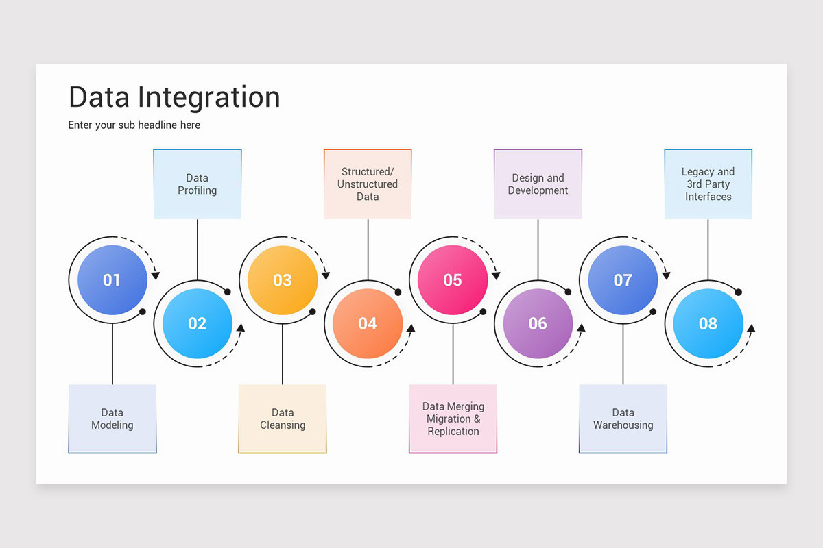 Data Connection Presentation Data Integration Presentation Keynote Template | Nulivo Market