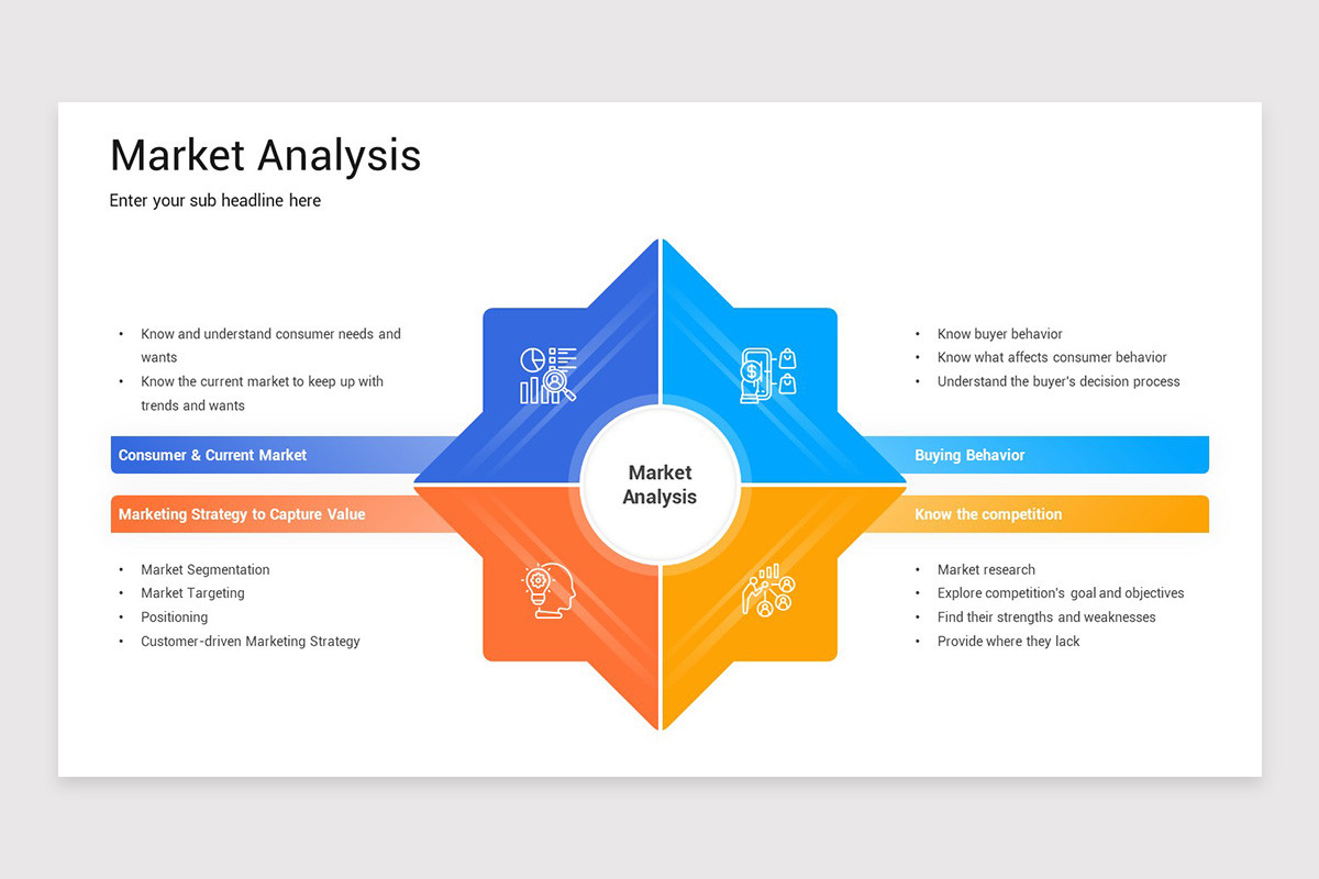 Market Analysis PowerPoint Presentation Template | Nulivo Market