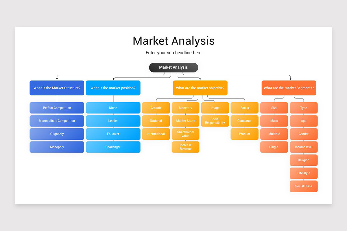 Market Analysis Google Slides Presentation Template Nulivo Market Market Analysis Google Slides Presentation Template Nulivo Market
