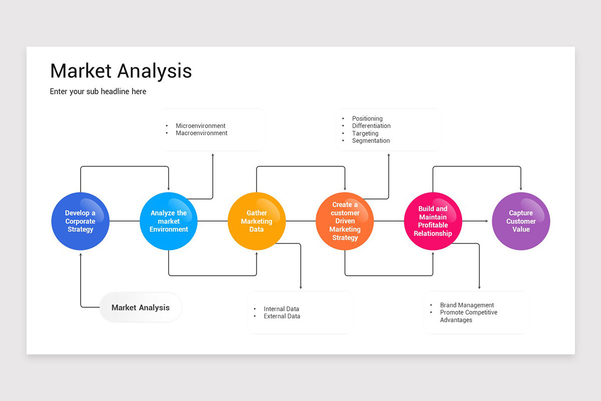 Market Analysis Keynote Presentation Template | Nulivo Market
