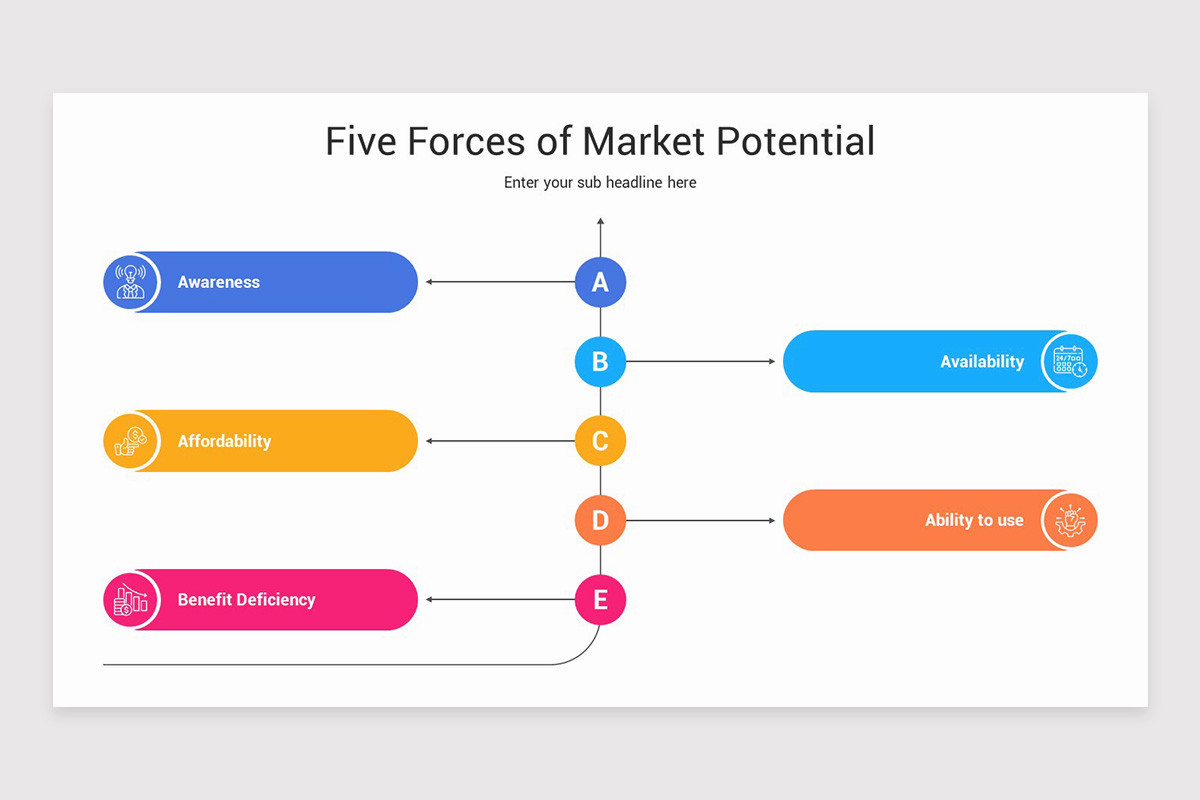 Market Potential Layout Market Potential PowerPoint Presentation Template | Nulivo Market