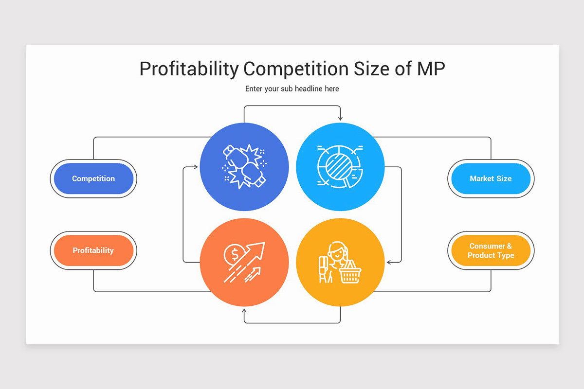 Market Potential Layout Market Potential PowerPoint Presentation Template | Nulivo Market