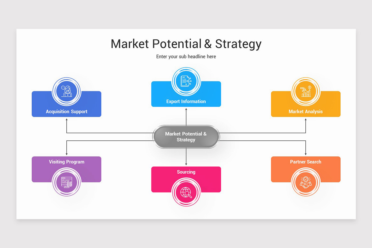 Market Potential Layout Market Potential PowerPoint Presentation Template | Nulivo Market