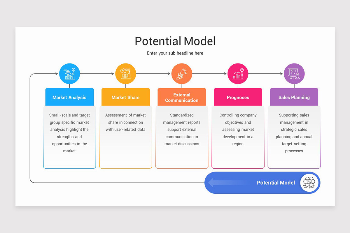 Market Potential Layout Market Potential Keynote Presentation Template | Nulivo Market