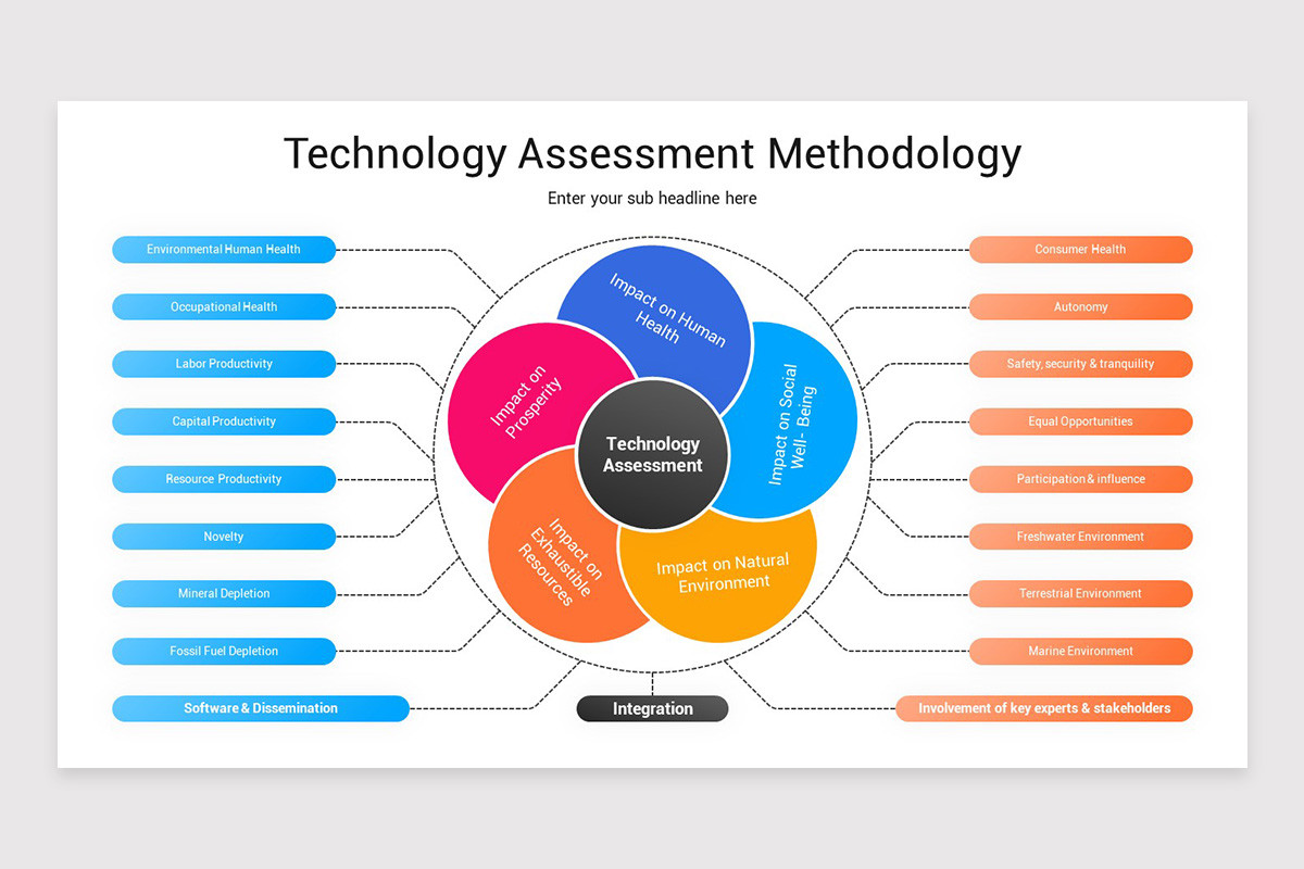 Tech Package Assessment Framework Example Technology Assessment Google Slides Template | Nulivo Market