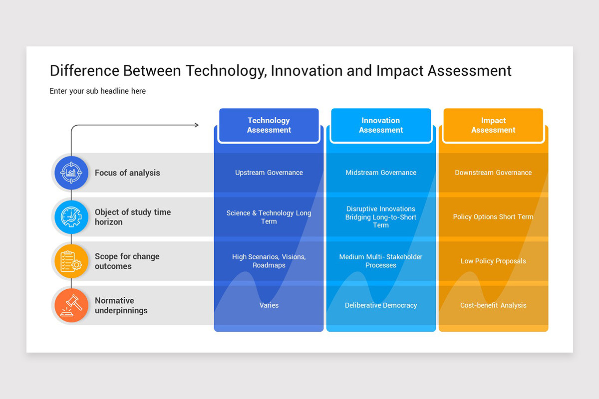 Technology Assessment Google Slides Template | Nulivo Market