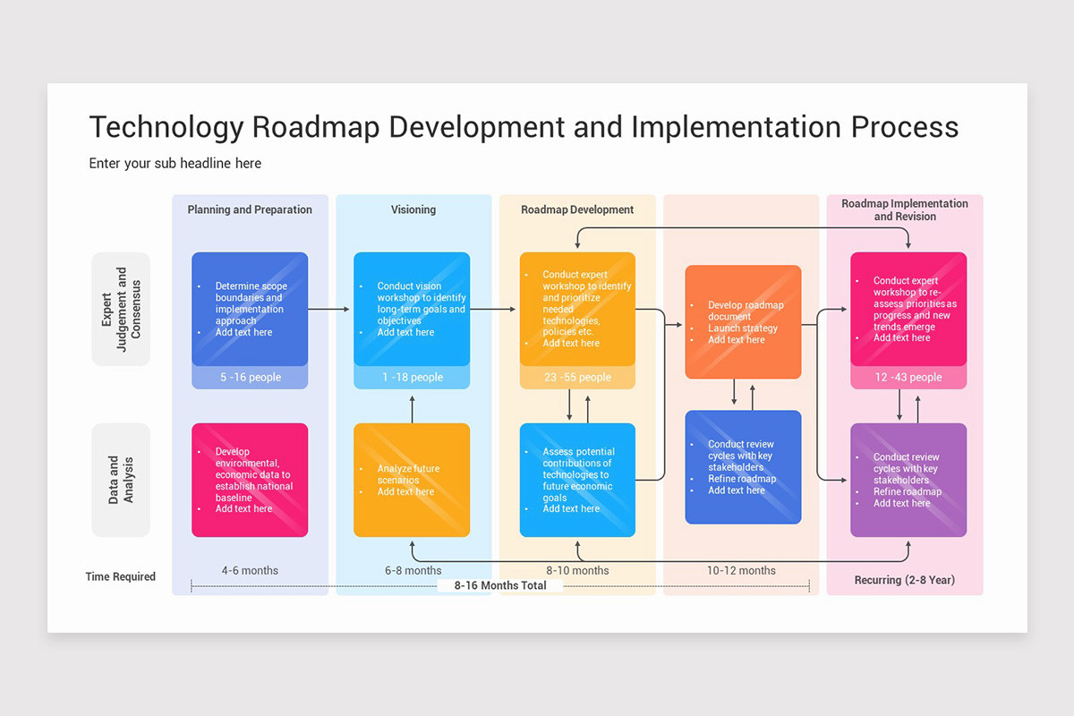 Technology Map Powerpoint Slide Technology Roadmap PowerPoint Template | Nulivo Market