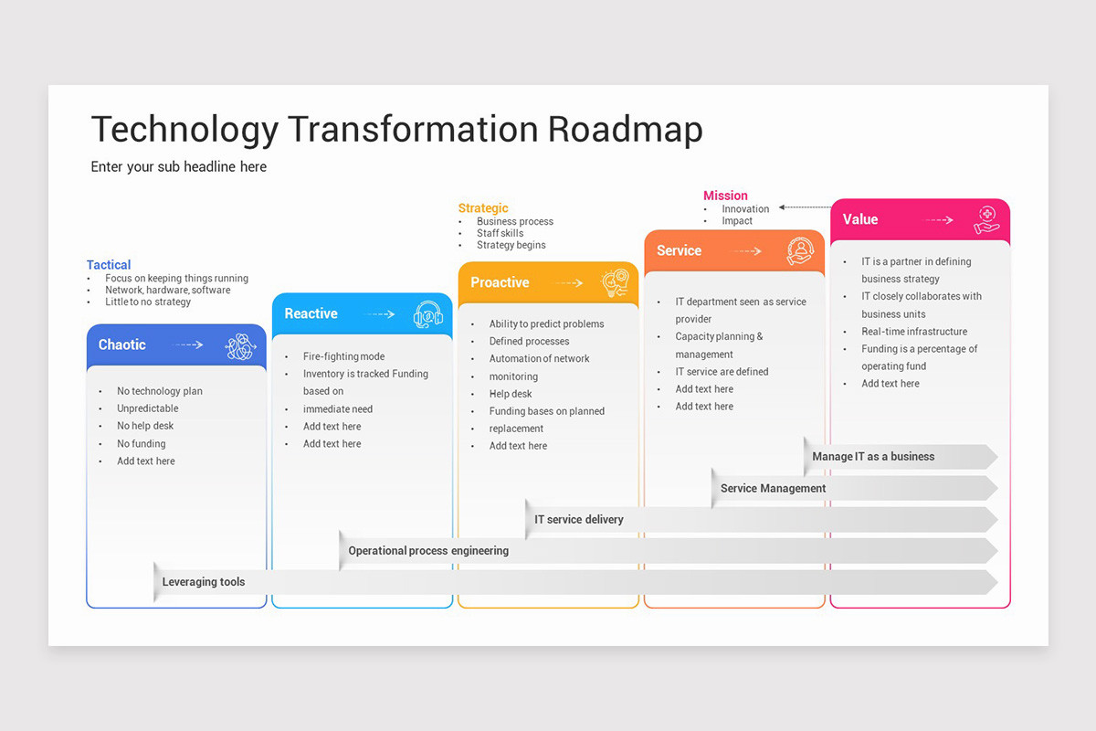 Technology Roadmap PowerPoint Template | Nulivo Market