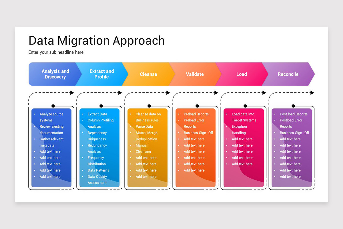 Data Migration PowerPoint Presentation Template | Nulivo Market