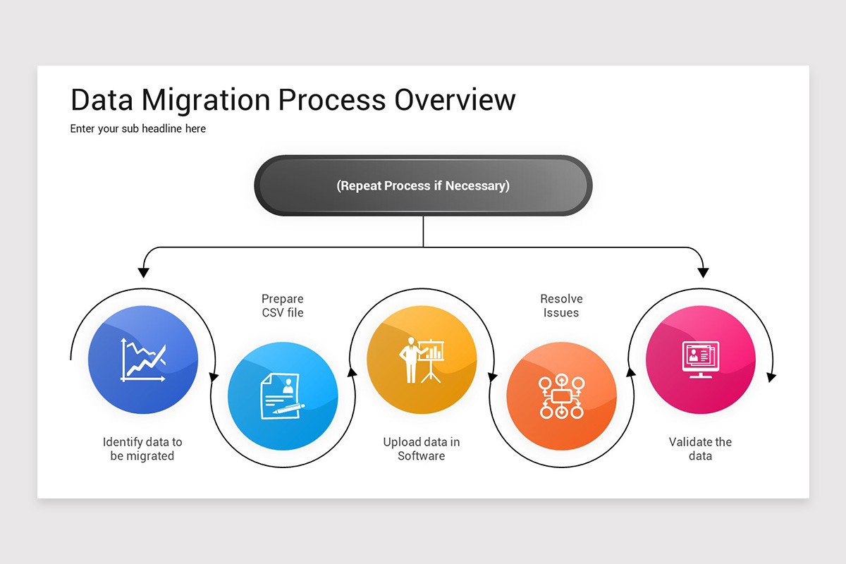 Data Migration PowerPoint Presentation Template | Nulivo Market