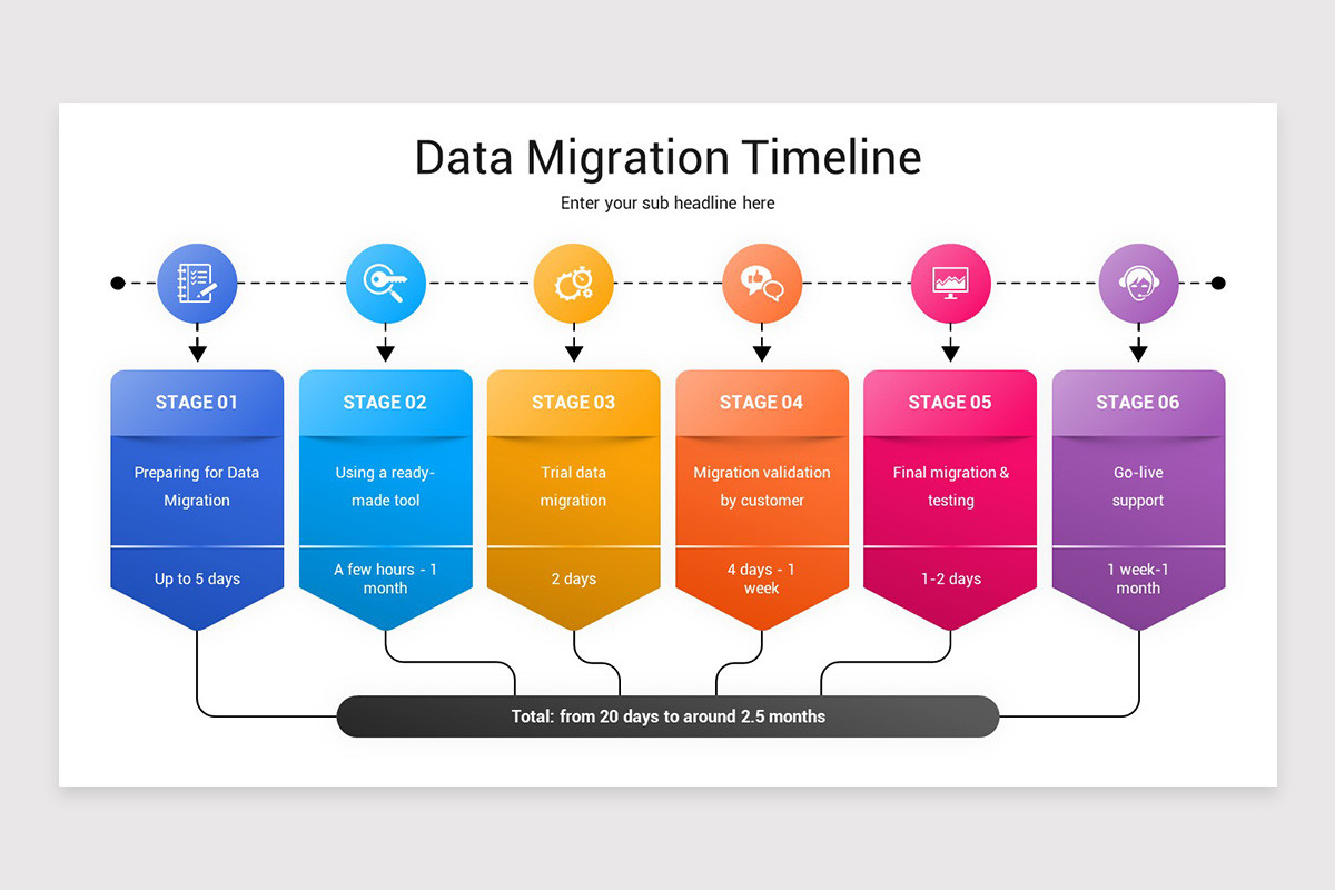 Data Migration PowerPoint Presentation Template | Nulivo Market
